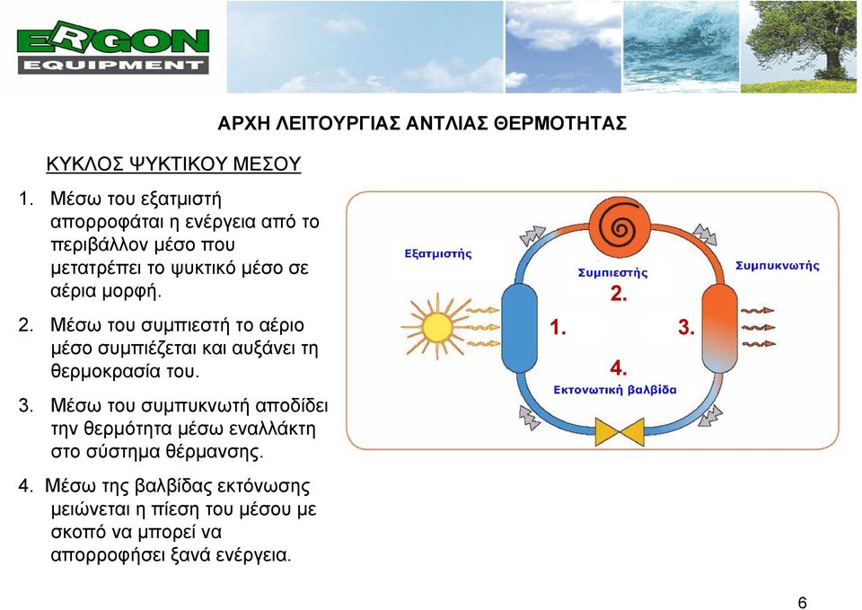 2. Μέσω του συμπιεστή το αέριο μέσο συμπιέζεται και αυξάνει τη θερμοκρασία του. 1. 4. 3.