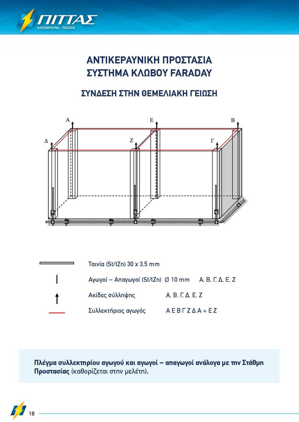 σύλληψης Συλλεκτήριος αγωγός Α, Β, Γ, Δ, Ε, Ζ Α Ε Β Γ Ζ Δ Α + Ε Ζ Πλέγμα συλλεκτηρίου