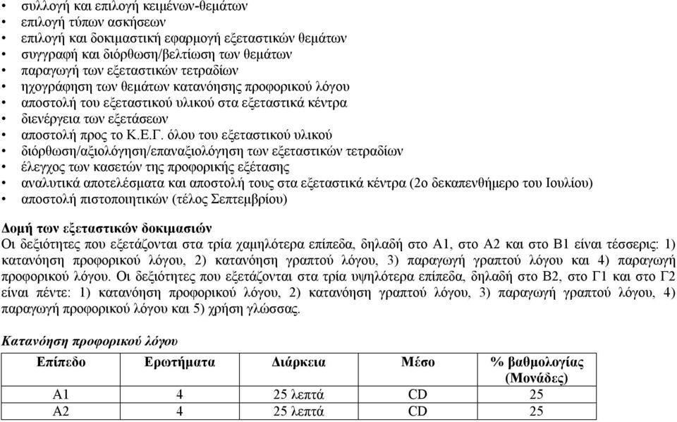 όλου του εξεταστικού υλικού διόρθωση/αξιολόγηση/επαναξιολόγηση των εξεταστικών τετραδίων έλεγχος των κασετών της προφορικής εξέτασης αναλυτικά αποτελέσματα και αποστολή τους στα εξεταστικά κέντρα (2ο