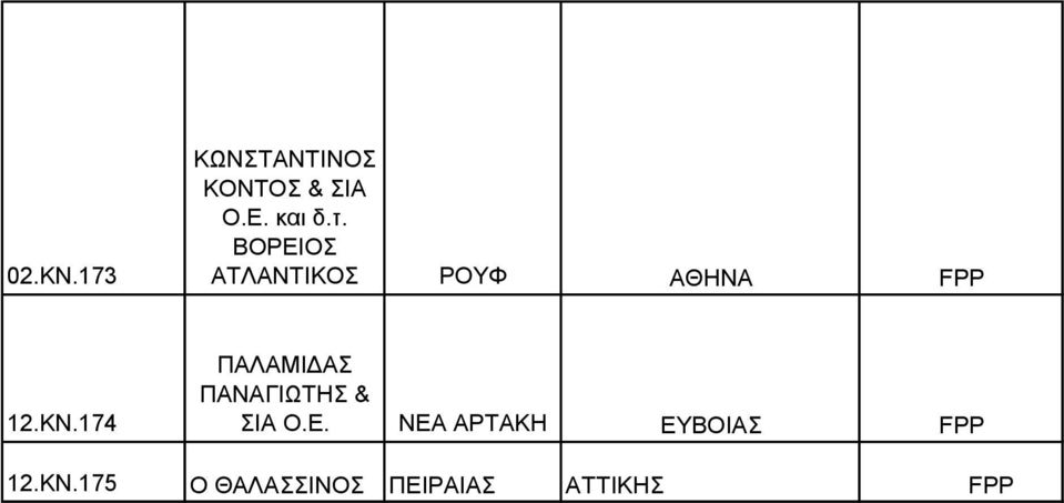 174 ΠΑΛΑΜΙΔΑΣ ΠΑΝΑΓΙΩΤΗΣ & ΣΙΑ Ο.Ε.