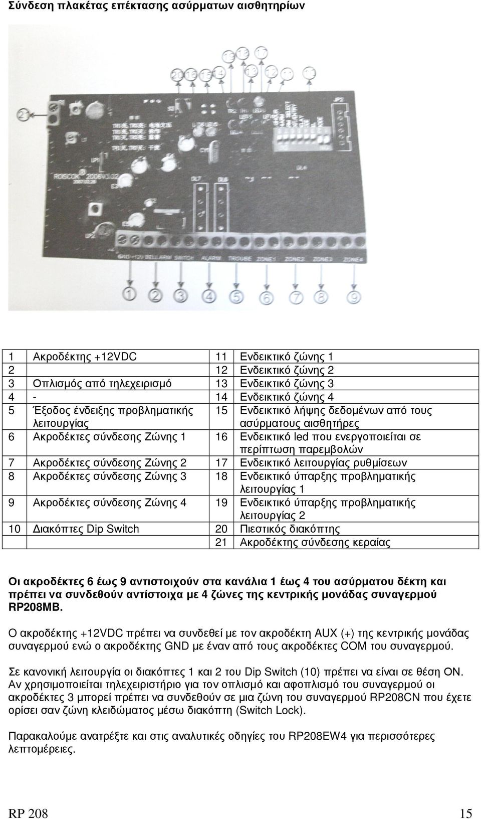 σύνδεσης Ζώνης 2 17 Ενδεικτικό λειτουργίας ρυθµίσεων 8 Ακροδέκτες σύνδεσης Ζώνης 3 18 Ενδεικτικό ύπαρξης προβληµατικής λειτουργίας 1 9 Ακροδέκτες σύνδεσης Ζώνης 4 19 Ενδεικτικό ύπαρξης προβληµατικής