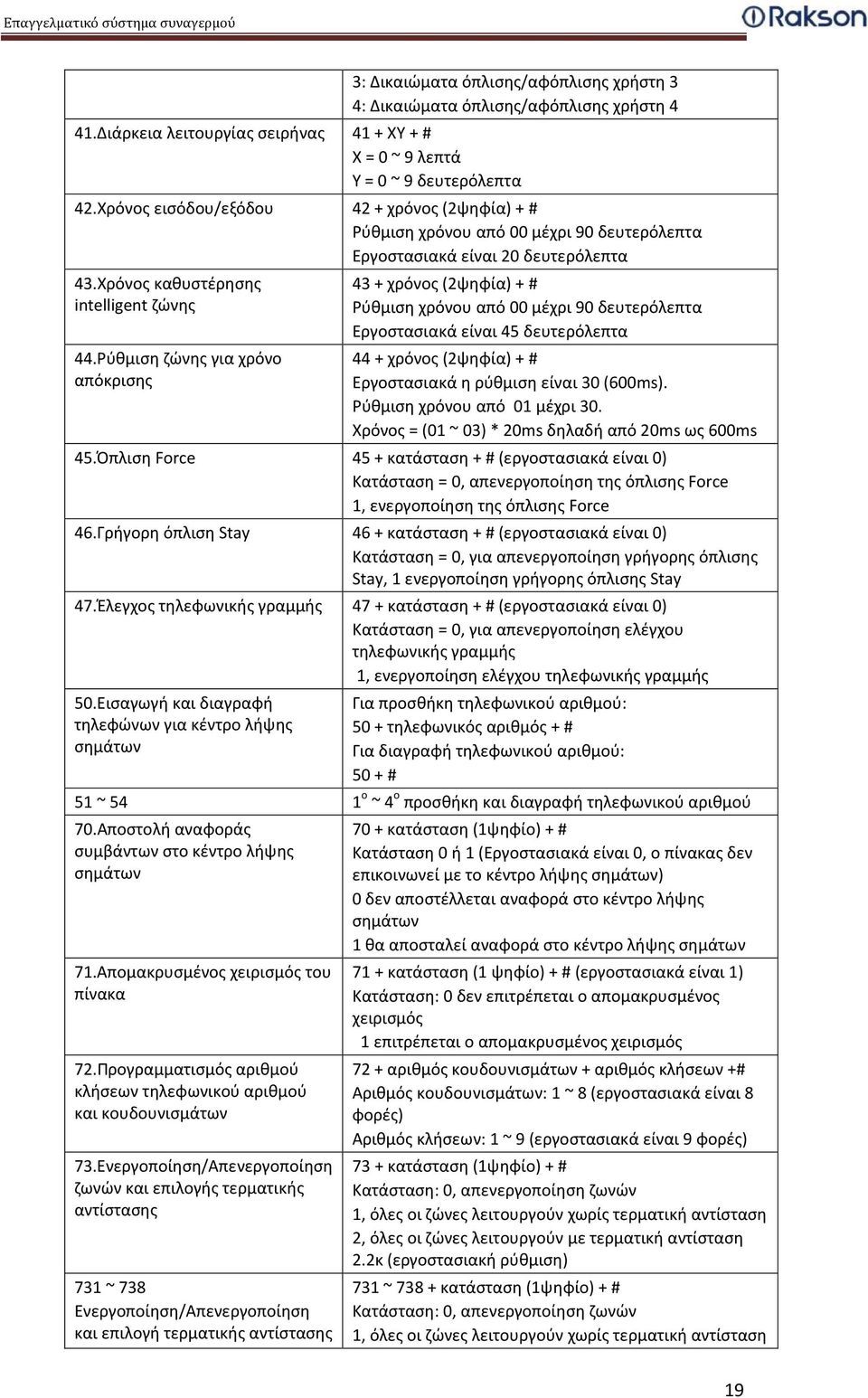 Ρύθμιση ζώνης για χρόνο απόκρισης 43 + χρόνος (2ψηφία) + # Ρύθμιση χρόνου από 00 μέχρι 90 δευτερόλεπτα Εργοστασιακά είναι 45 δευτερόλεπτα 44 + χρόνος (2ψηφία) + # Εργοστασιακά η ρύθμιση είναι 30