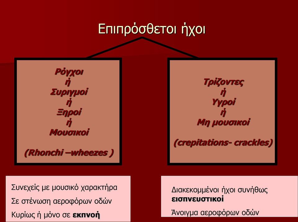 Συνεχείς με μουσικό χαρακτήρα Σε στένωση αεροφόρων οδών Κυρίως ή