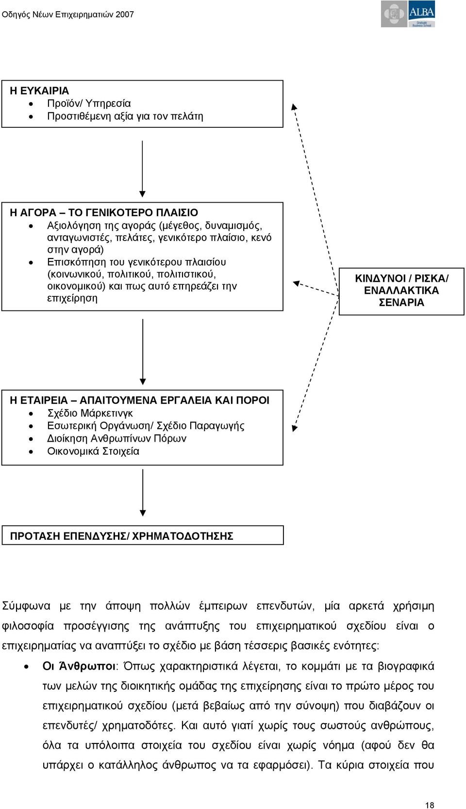 ΠΟΡΟΙ Σχέδιο Μάρκετινγκ Εσωτερική Οργάνωση/ Σχέδιο Παραγωγής Διοίκηση Ανθρωπίνων Πόρων Οικονομικά Στοιχεία ΠΡΟΤΑΣΗ ΕΠΕΝΔΥΣΗΣ/ ΧΡΗΜΑΤΟΔΟΤΗΣΗΣ Σύμφωνα με την άποψη πολλών έμπειρων επενδυτών, μία αρκετά