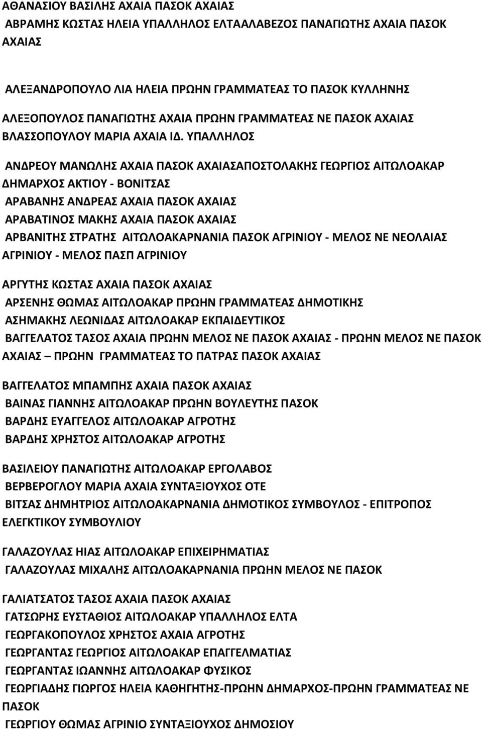 ΥΠΑΛΛΗΛΟΣ ΑΝΔΡΕΟΥ ΜΑΝΩΛΗΣ ΑΧΑΙΑ ΠΑΣΟΚ ΑΧΑΙΑΣΑΠΟΣΤΟΛΑΚΗΣ ΓΕΩΡΓΙΟΣ ΑΙΤΩΛΟΑΚΑΡ ΔΗΜΑΡΧΟΣ ΑΚΤΙΟΥ - ΒΟΝΙΤΣΑΣ ΑΡΑΒΑΝΗΣ ΑΝΔΡΕΑΣ ΑΧΑΙΑ ΠΑΣΟΚ ΑΧΑΙΑΣ ΑΡΑΒΑΤΙΝΟΣ ΜΑΚΗΣ ΑΧΑΙΑ ΠΑΣΟΚ ΑΧΑΙΑΣ ΑΡΒΑΝΙΤΗΣ ΣΤΡΑΤΗΣ