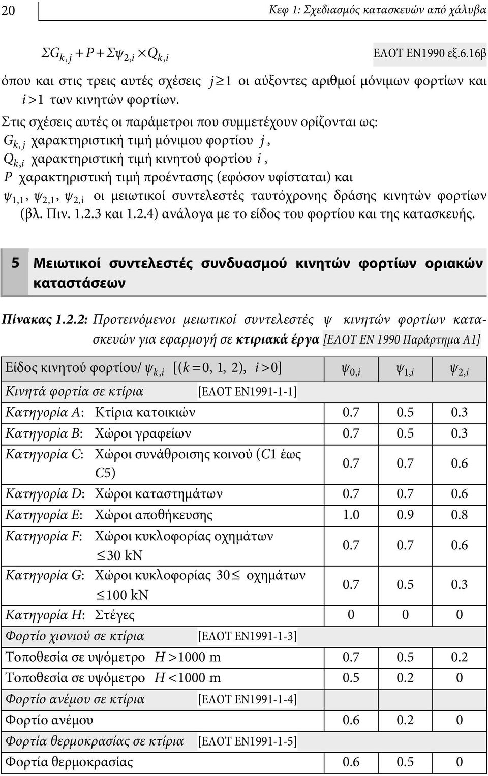 υφίσταται) και ψ1,1, ψ,1, ψ,i οι μειωτικοί συντελεστές ταυτόχρονης δράσης κινητών φορτίων (βλ. Πιν. 1..3 και 1..4) ανάλογα με το είδος του φορτίου και της κατασκευής.