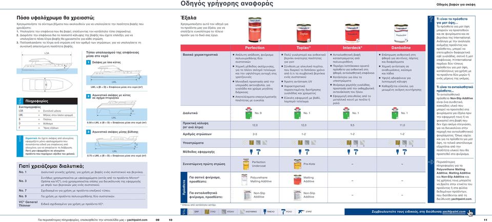 Διαιρέστε την επιφάνεια δια το ποσοστό κάλυψης της βαφής που έχετε επιλέξει, για να υπολογίσετε πόσα λίτρα βαφής θα χρειαστείτε για κάθε στρώση. 3.