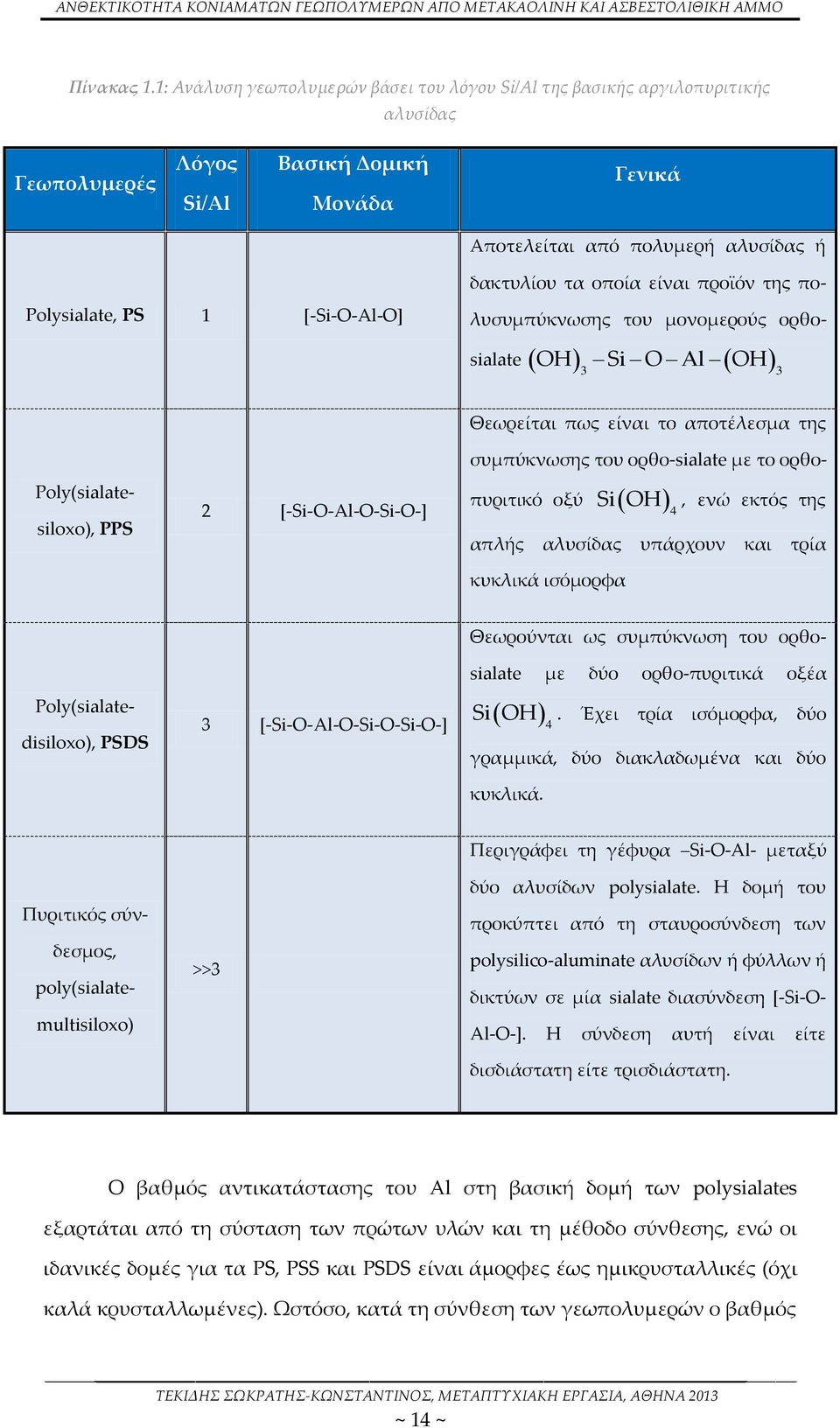 [-Si-O-Al-O] δακτυλίου τα οποία είναι προϊόν της πολυσυμπύκνωσης του μονομερούς ορθοsialate OH Si O Al OH 3 3 Poly(sialatesiloxo), PPS 2 [-Si-O-Al-O-Si-O-] Θεωρείται πως είναι το αποτέλεσμα της