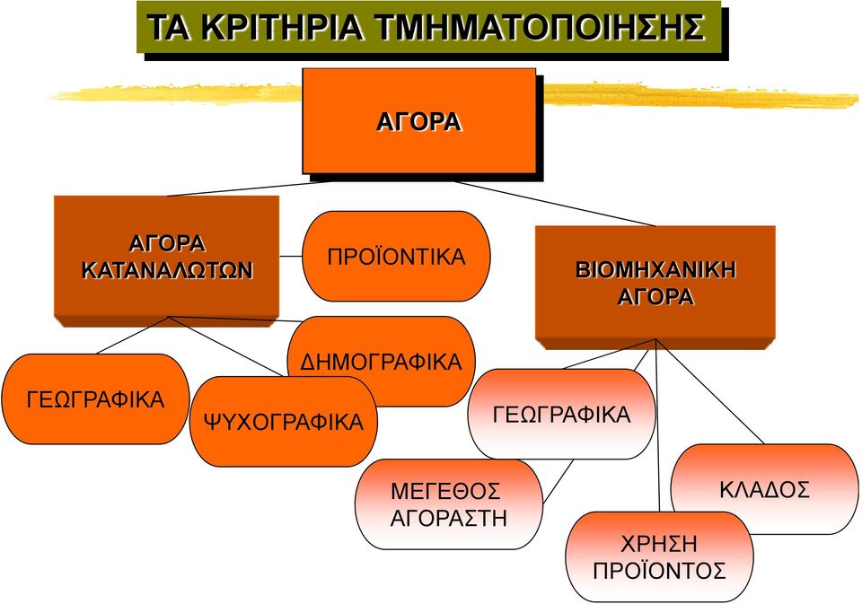 ΓΕΩΓΡΑΦΙΚΑ ΨΥΧΟΓΡΑΦΙΚΑ ΗΜΟΓΡΑΦΙΚΑ