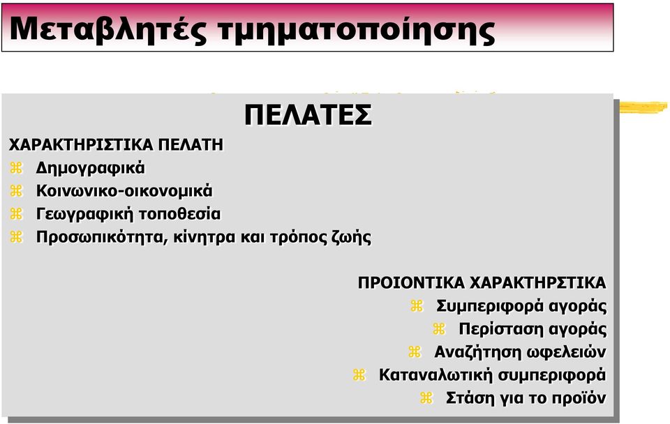 τρόπος ζωής ΠΡΟΙΟΝΤΙΚΑ ΧΑΡΑΚΤΗΡΣΤΙΚΑ Συμπεριφορά αγοράς Περίσταση