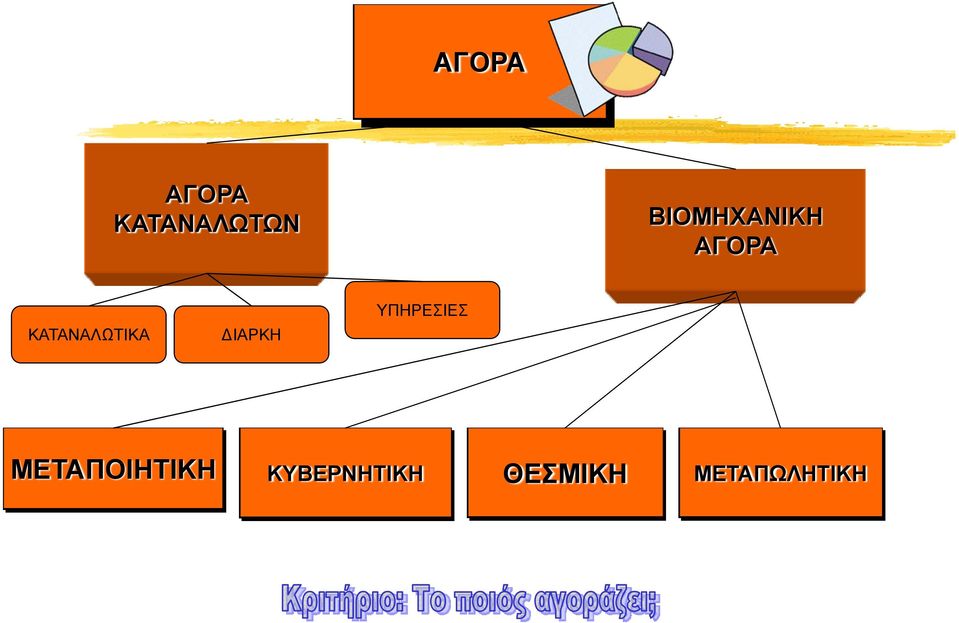 ΚΑΤΑΝΑΛΩΤΙΚΑ ΙΑΡΚΗ ΥΠΗΡΕΣΙΕΣ