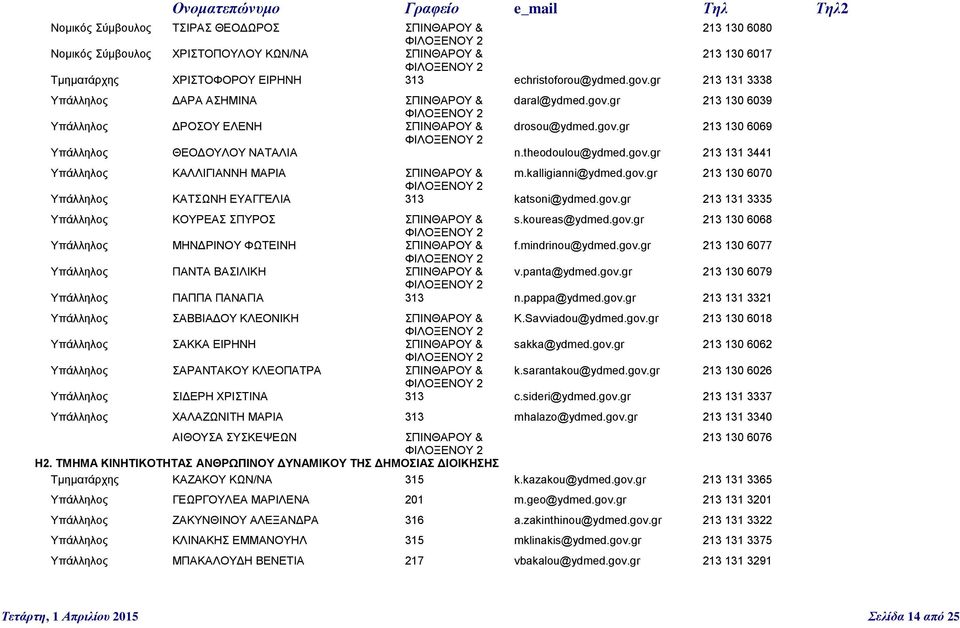 gov.gr 213 131 3441 Υπάλληλος ΚΑΛΛΙΓΙΑΝΝΗ ΜΑΡΙΑ ΣΠΙΝΘΑΡΟΥ & m.kalligianni@ydmed.gov.gr 213 130 6070 Υπάλληλος ΚΑΤΣΩΝΗ ΕΥΑΓΓΕΛΙΑ 313 katsoni@ydmed.gov.gr 213 131 3335 Υπάλληλος ΚΟΥΡΕΑΣ ΣΠΥΡΟΣ ΣΠΙΝΘΑΡΟΥ & s.