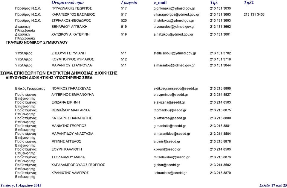 zisouli@ydmed.gov.gr 213 131 3702 Υπάλληλος ΚΟΥΜΠΟΥΡΟΣ ΚΥΡΙΑΚΟΣ 512 213 131 3719 Υπάλληλος ΜΑΡΑΝΤΟΥ ΣΤΑΥΡΟΥΛΑ 511 s.marantou@ydmed.gov.gr 213 131 3644 ΣΩΜΑ ΕΠΙΘΕΩΡΗΤΩΝ ΕΛΕΓΚΤΩΝ ΔΗΜΟΣΙΑΣ ΔΙΟΙΚΗΣΗΣ ΔΙΕΥΘΥΝΣΗ ΔΙΟΙΚΗΤΙΚΗΣ ΥΠΟΣΤΗΡΙΞΗΣ ΣΕΕΔ Ειδικός Γραμματέας ΝΟΜΙΚΟΣ ΠΑΡΑΣΚΕΥΑΣ eidikosgramseedd@seedd.