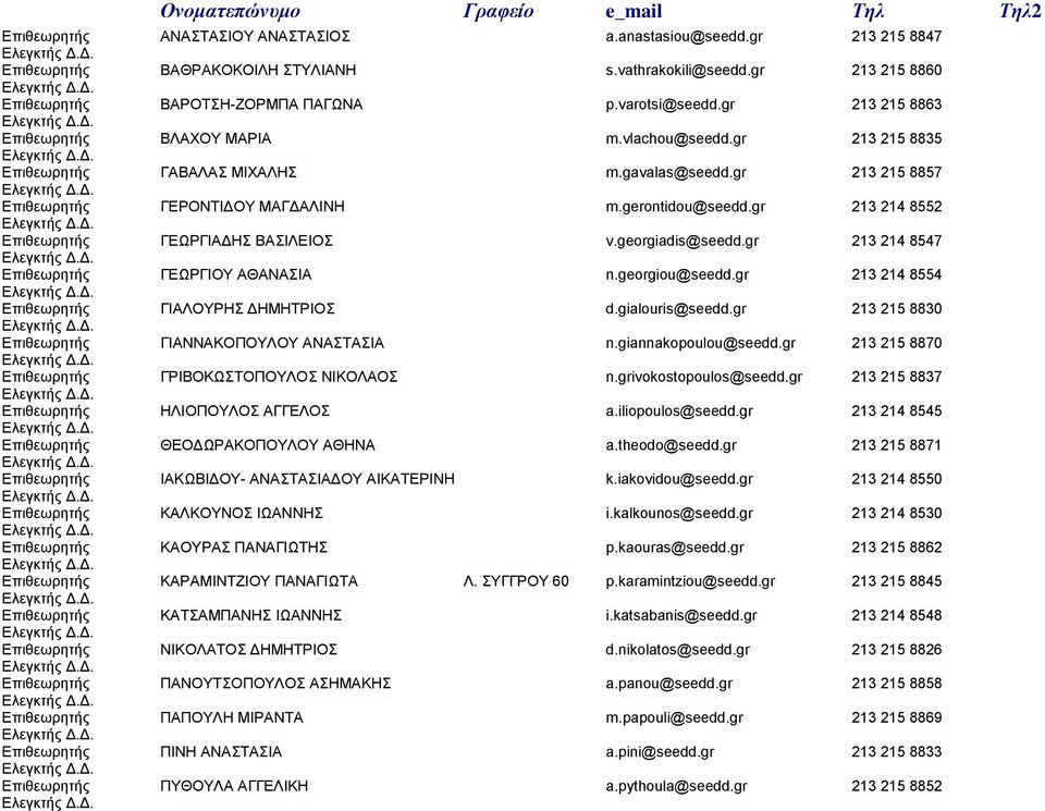 georgiou@seedd.gr 213 214 8554 ΓΙΑΛΟΥΡΗΣ ΔΗΜΗΤΡΙΟΣ d.gialouris@seedd.gr 213 215 8830 ΓΙΑΝΝΑΚΟΠΟΥΛΟΥ ΑΝΑΣΤΑΣΙΑ n.giannakopoulou@seedd.gr 213 215 8870 ΓΡΙΒΟΚΩΣΤΟΠΟΥΛΟΣ ΝΙΚΟΛΑΟΣ n.grivokostopoulos@seedd.