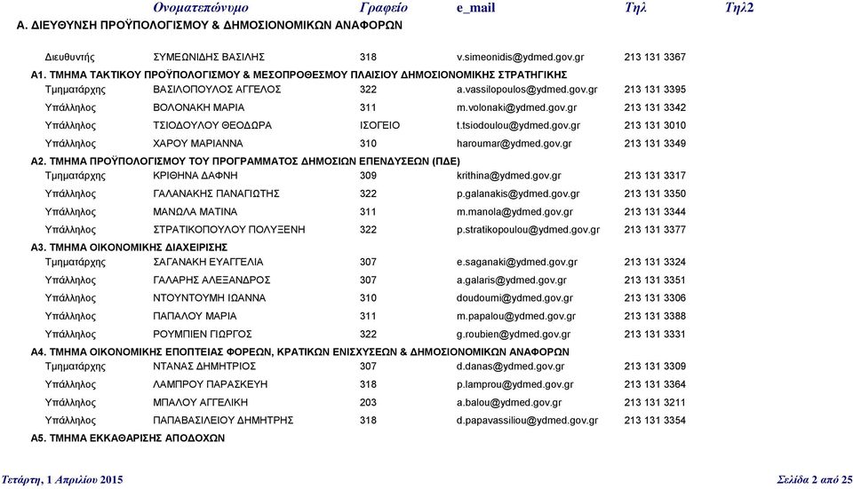 volonaki@ydmed.gov.gr 213 131 3342 Υπάλληλος ΤΣΙΟΔΟΥΛΟΥ ΘΕΟΔΩΡΑ ΙΣΟΓΕΙΟ t.tsiodoulou@ydmed.gov.gr 213 131 3010 Υπάλληλος ΧΑΡΟΥ ΜΑΡΙΑΝΝΑ 310 haroumar@ydmed.gov.gr 213 131 3349 Α2.