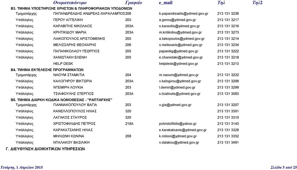 melissaris@ydmed.gov.gr 213 131 3234 Υπάλληλος ΠΑΠΑΝΙΚΟΛΑΟΥ ΓΕΩΡΓΙΟΣ 205 papanikg@ydmed.gov.gr 213 131 3222 Υπάλληλος ΧΑΝΙΩΤΑΚΗ ΕΛΕΝΗ 205 e.chaniotaki@ydmed.gov.gr 213 131 3218 HELP DESK helpdesk@ydmed.