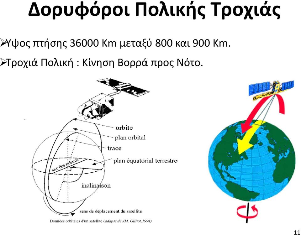 800 και 900 Κm.