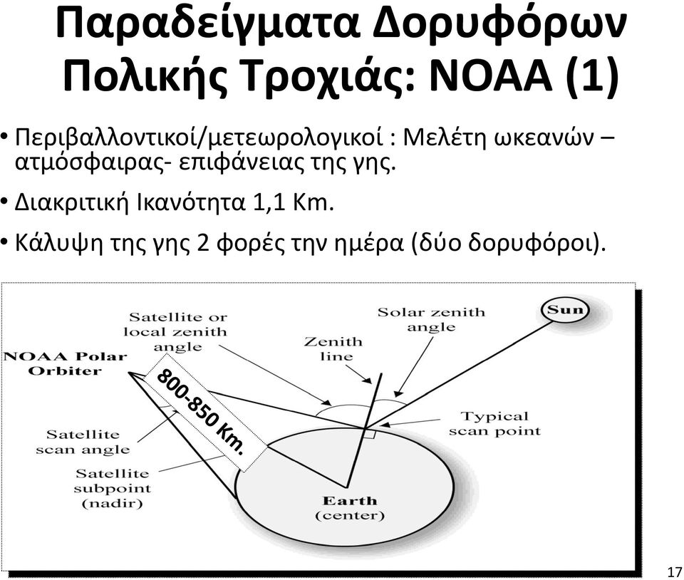 ατμόσφαιρας- επιφάνειας της γης.