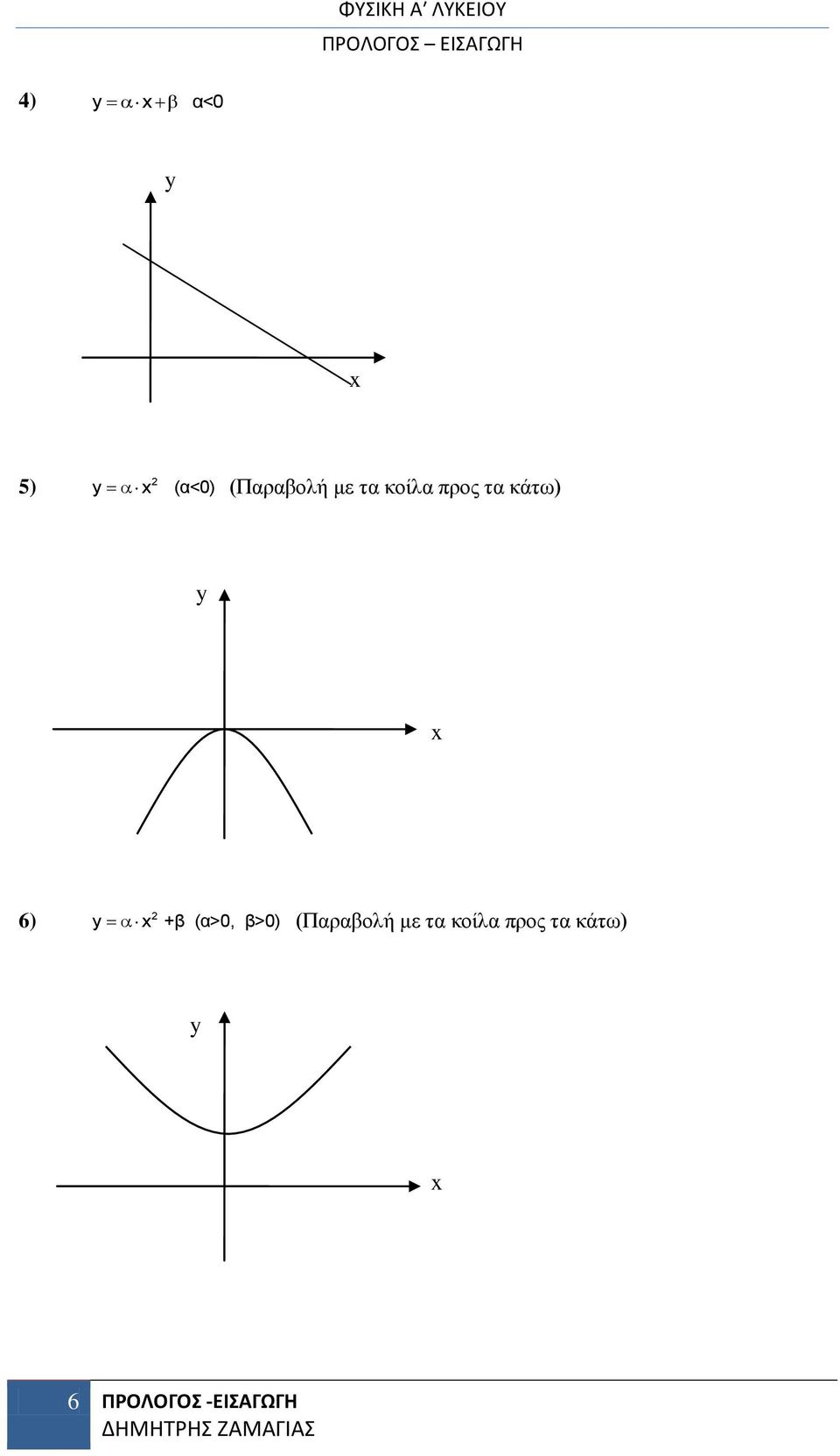 β>0) (Παραβολή με τα κοίλα προς