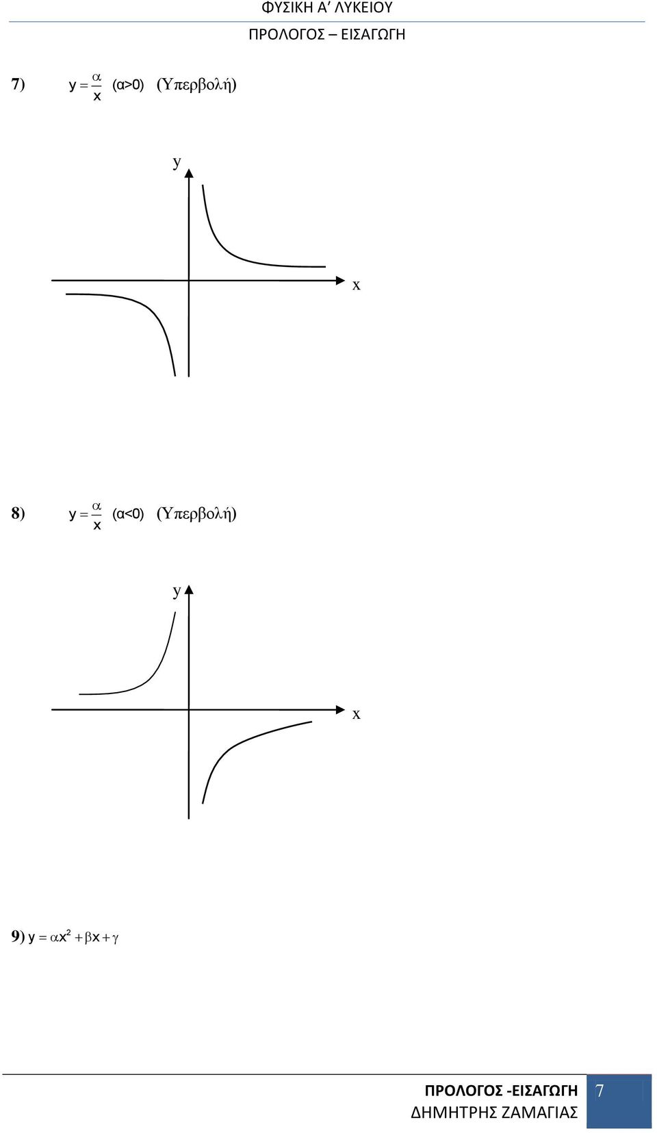 (α<0)