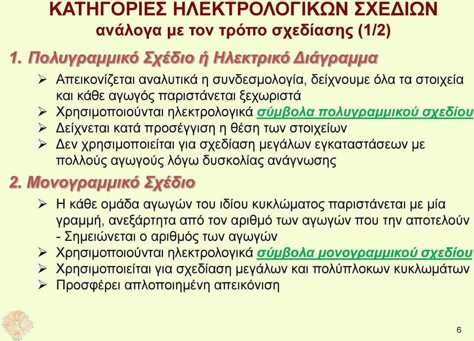 πολυγραμμικού σχεδίου Δείχνεται κατά προσέγγιση η θέση των στοιχείων Δεν χρησιμοποιείται για σχεδίαση μεγάλων εγκαταστάσεων με πολλούς αγωγούς λόγω δυσκολίας ανάγνωσης 2.