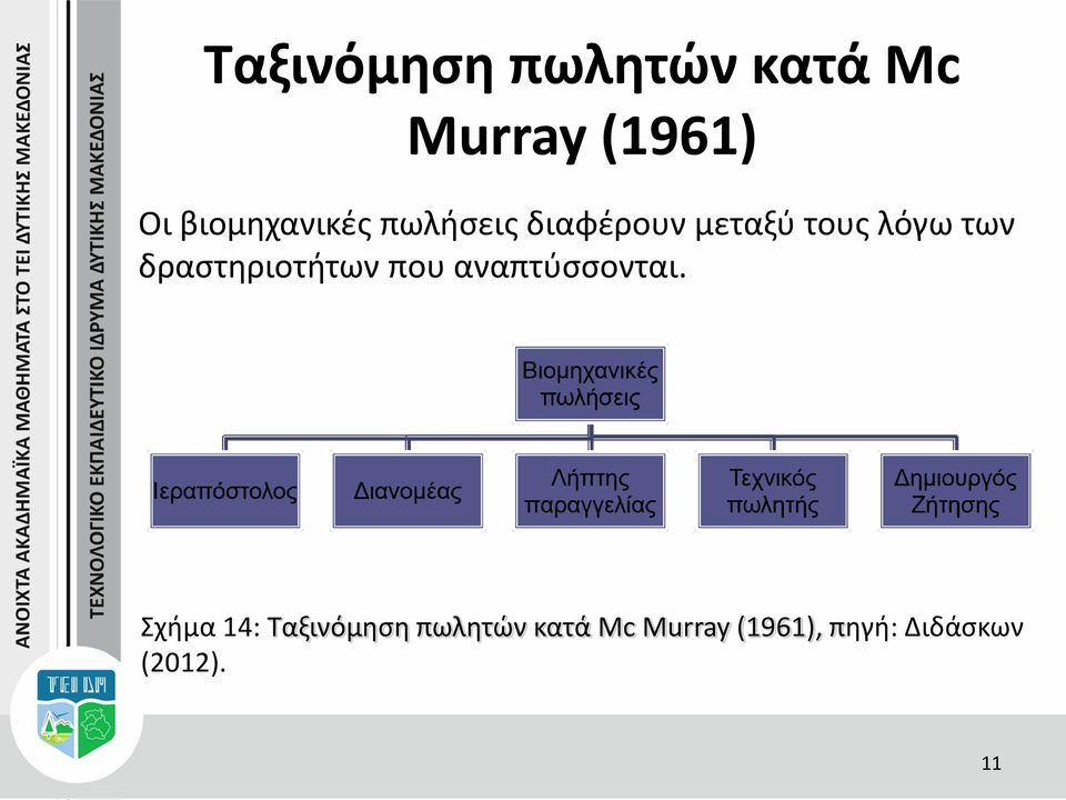 των δραστηριοτήτων που αναπτύσσονται.