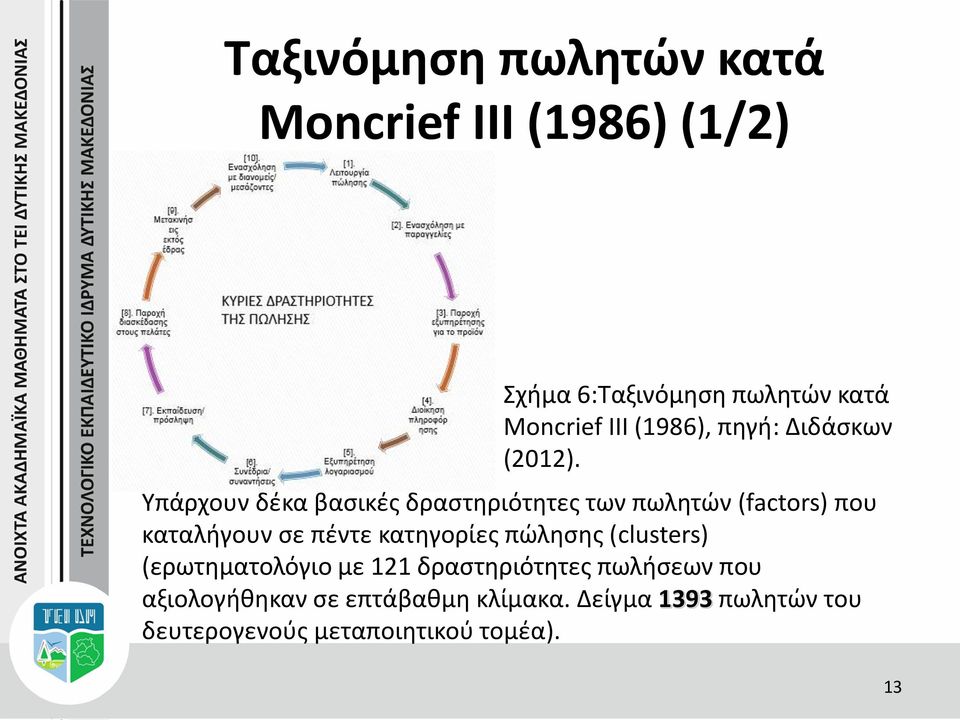 Υπάρχουν δέκα βασικές δραστηριότητες των πωλητών (factors) που καταλήγουν σε πέντε κατηγορίες