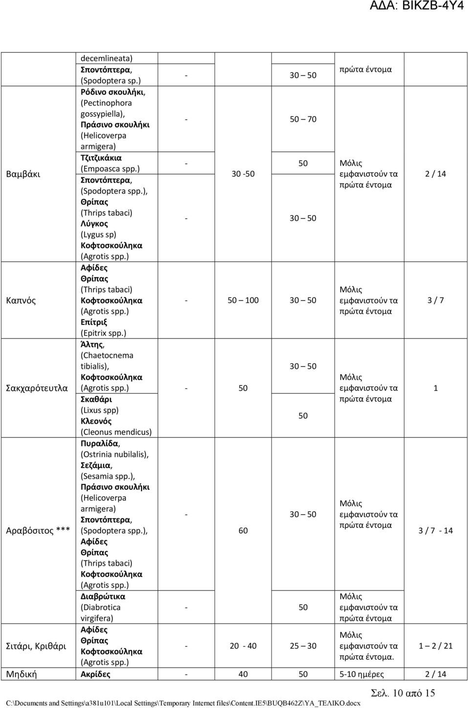 ) Σποντόπτερα,, Θρίπας (Thrips tabaci) Λύγκος (Lygus sp) Θρίπας (Thrips tabaci) Επίτριξ (Epitrix spp.