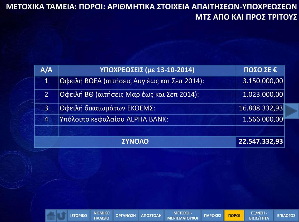 000,00 2 Οφειλή ΒΘ (αιτήσεις Μαρ έως και Σεπ 2014): 1.023.