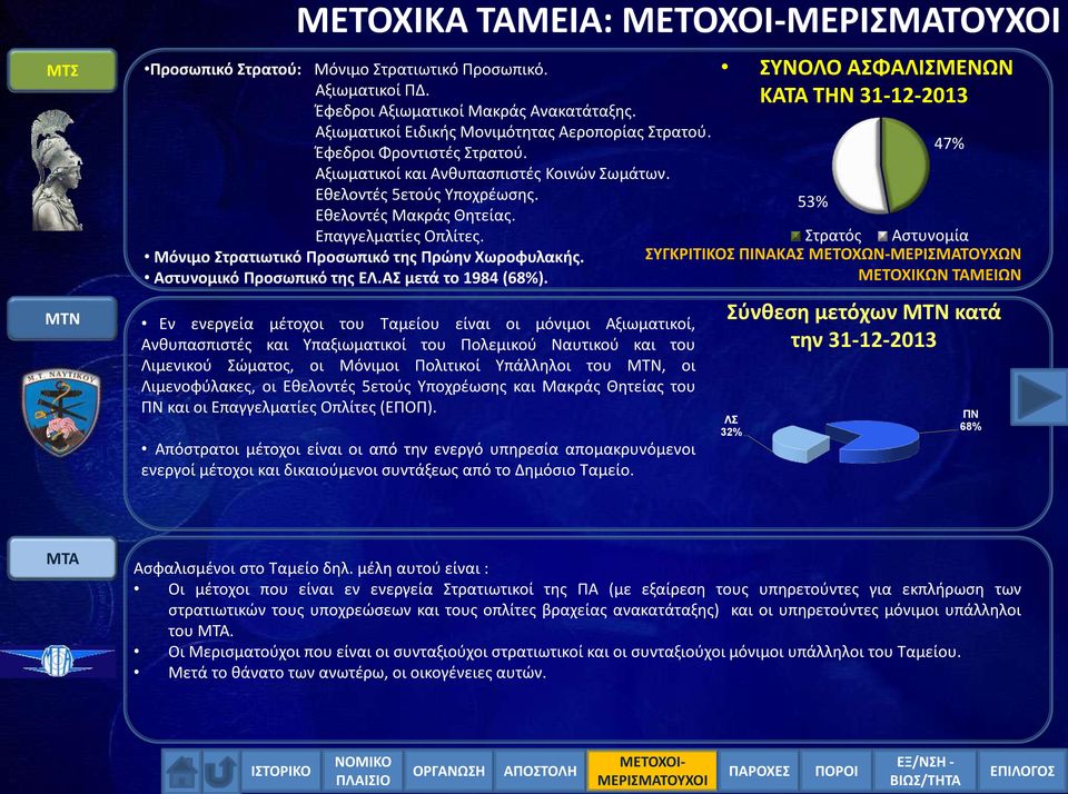 Μόνιμο Στρατιωτικό Προσωπικό της Πρώην Χωροφυλακής. Αστυνομικό Προσωπικό της ΕΛ.ΑΣ μετά το 1984 (68%).