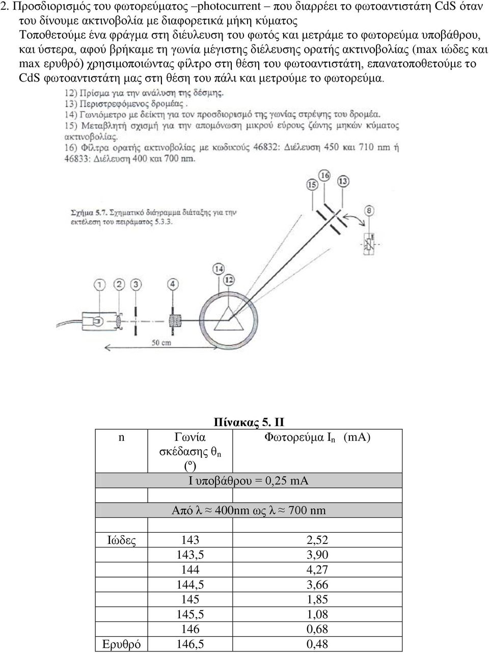 χρησιμοποιώντας φίλτρο στη θέση του φωτοαντιστάτη, επανατοποθετούμε το CdS φωτοαντιστάτη μας στη θέση του πάλι και μετρούμε το φωτορεύμα. n Πίνακας 5.
