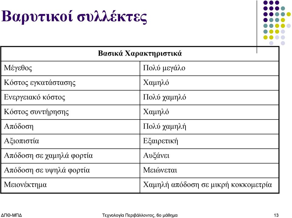φορτία Μειονέκτημα Πολύ μεγάλο Χαμηλό Πολύ χαμηλό Χαμηλό Πολύ χαμηλή Εξαιρετική
