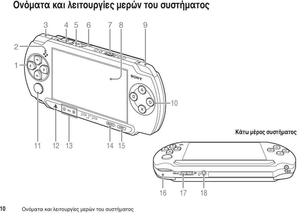 μέρος συστήματος 11 12 13 14 15 16 17