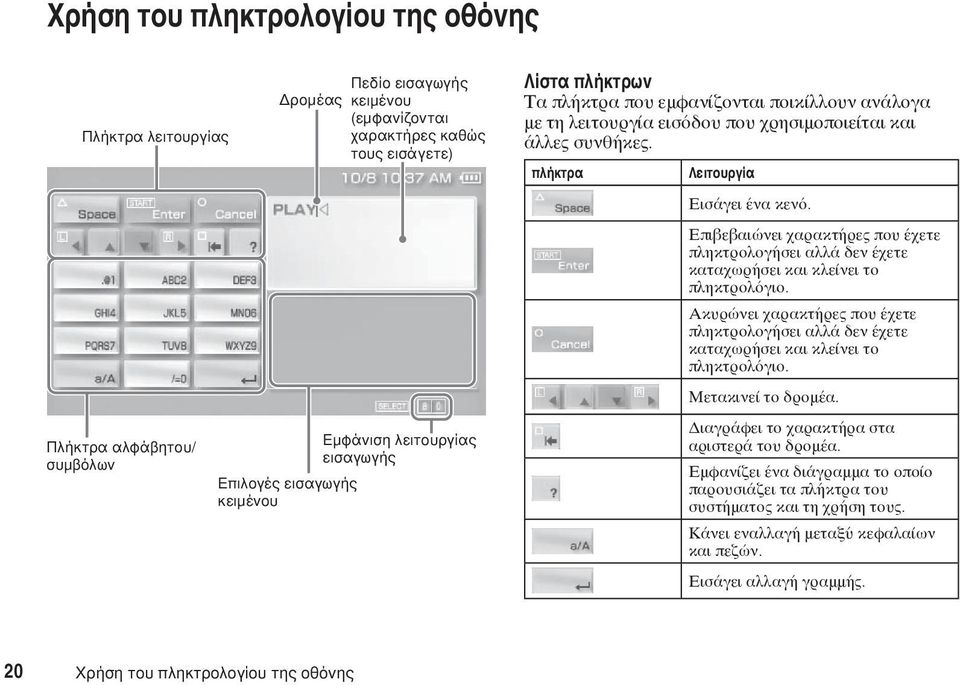 Επιβεβαιώνει χαρακτήρες που έχετε πληκτρολογήσει αλλά δεν έχετε καταχωρήσει και κλείνει το πληκτρολόγιο.
