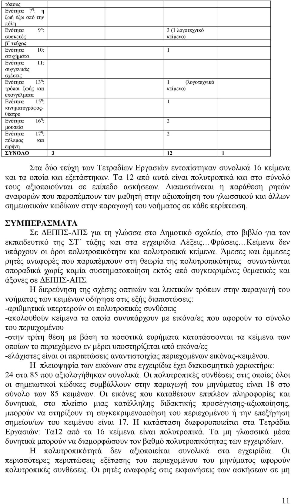 τα οποία και εξετάστηκαν. Τα 12 από αυτά είναι πολυτροπικά και στο σύνολό τους αξιοποιούνται σε επίπεδο ασκήσεων.