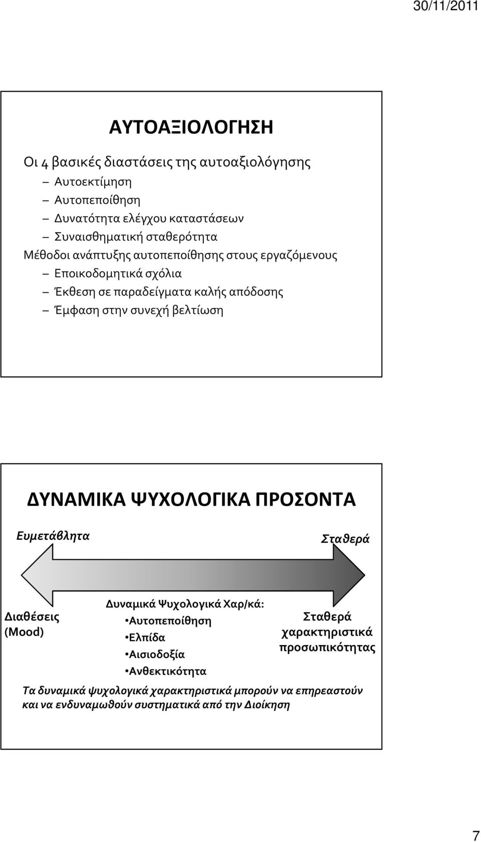 ΔΥΝΑΜΙΚΑ ΨΥΧΟΛΟΓΙΚΑ ΠΡΟΣΟΝΤΑ Ευμετάβλητα Σταθερά Διαθέσεις (Mood) Δυναμικά Ψυχολογικά Χαρ/κά: Αυτοπεποίθηση Ελπίδα Αισιοδοξία Ανθεκτικότητα