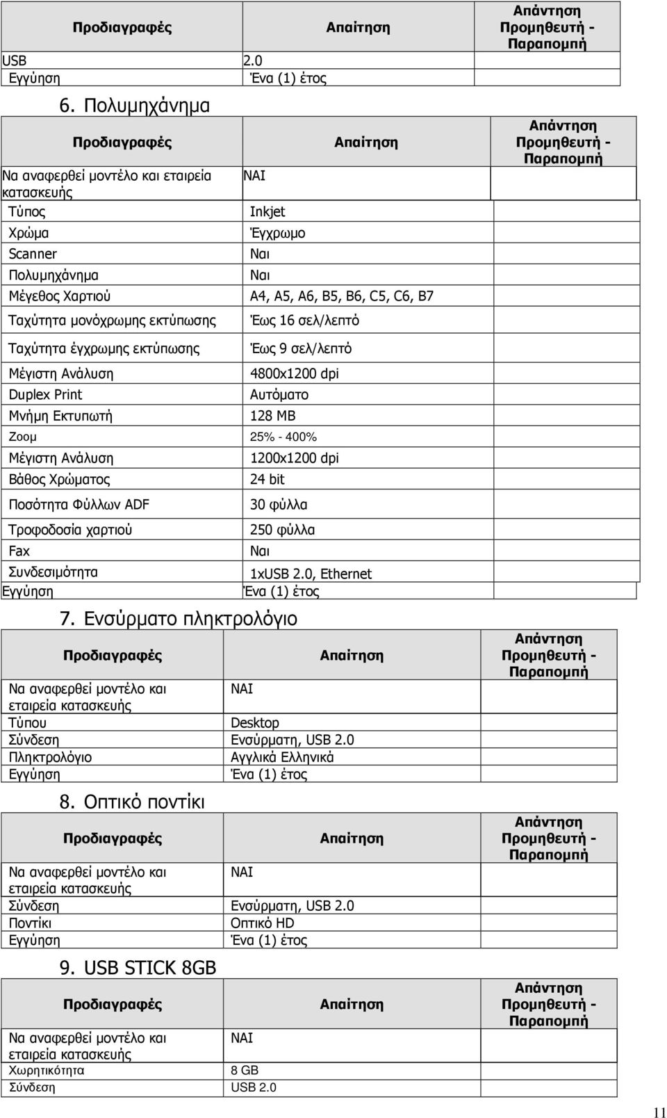 Μνήµη Εκτυπωτή ΝΑΙ Inkjet Έγχρωµο A4, A5, A6, B5, B6, C5, C6, B7 Έως 16 σελ/λεπτό Έως 9 σελ/λεπτό 4800x1200 dpi Αυτόµατο 128 MB Ζοοµ 25% - 400% Μέγιστη Ανάλυση Βάθος Χρώµατος Ποσότητα Φύλλων ADF