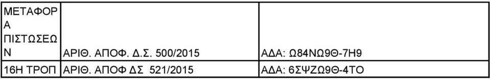 500/ 16Η ΤΡΟΠ ΑΡΙΘ.