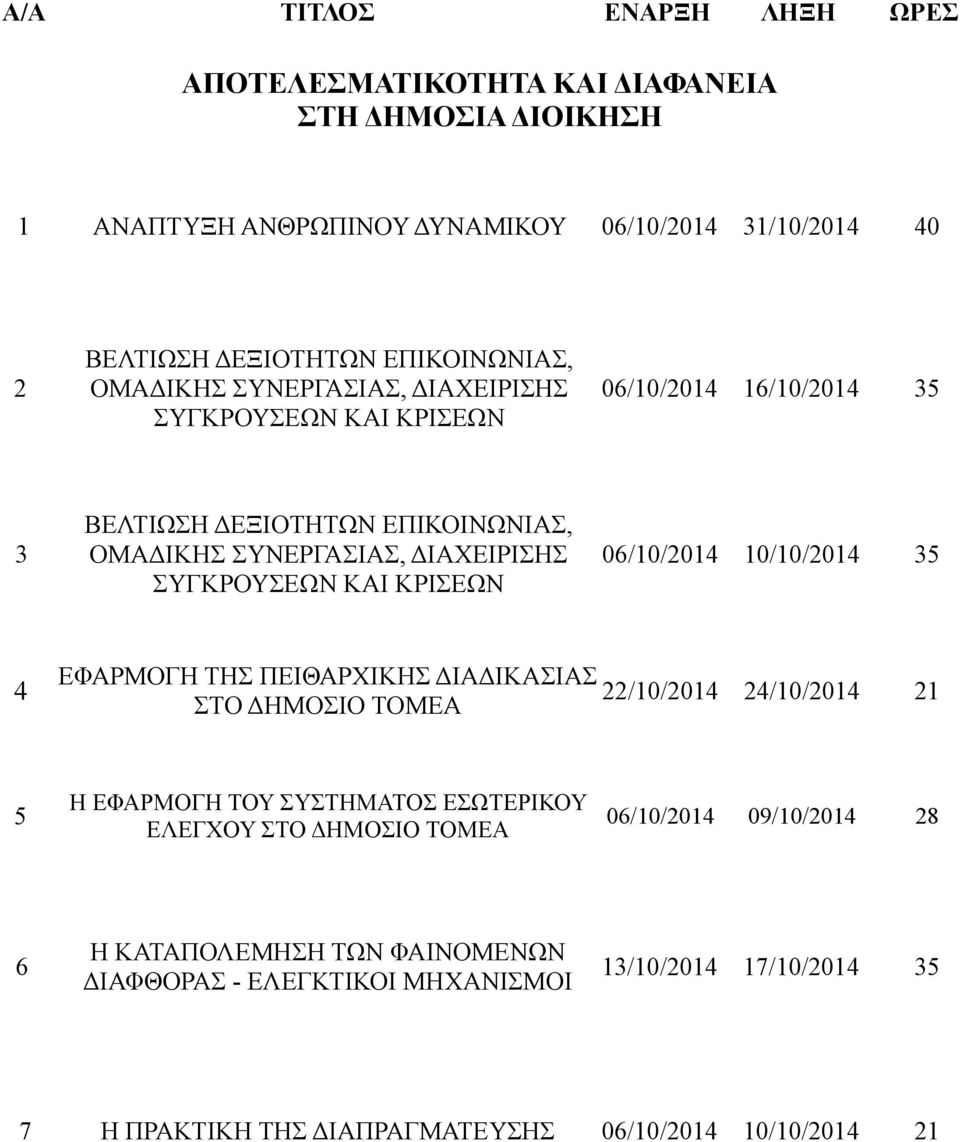 ΔΙΑΧΕΙΡΙΣΗΣ ΣΥΓΚΡΟΥΣΕΩΝ ΚΑΙ ΚΡΙΣΕΩΝ 4 ΕΦΑΡΜΟΓΗ ΤΗΣ ΠΕΙΘΑΡΧΙΚΗΣ ΔΙΑΔΙΚΑΣΙΑΣ ΣΤΟ ΔΗΜΟΣΙΟ ΤΟΜΕΑ 22/10/2014 24/10/2014 21 5 Η ΕΦΑΡΜΟΓΗ ΤΟΥ ΣΥΣΤΗΜΑΤΟΣ ΕΣΩΤΕΡΙΚΟΥ