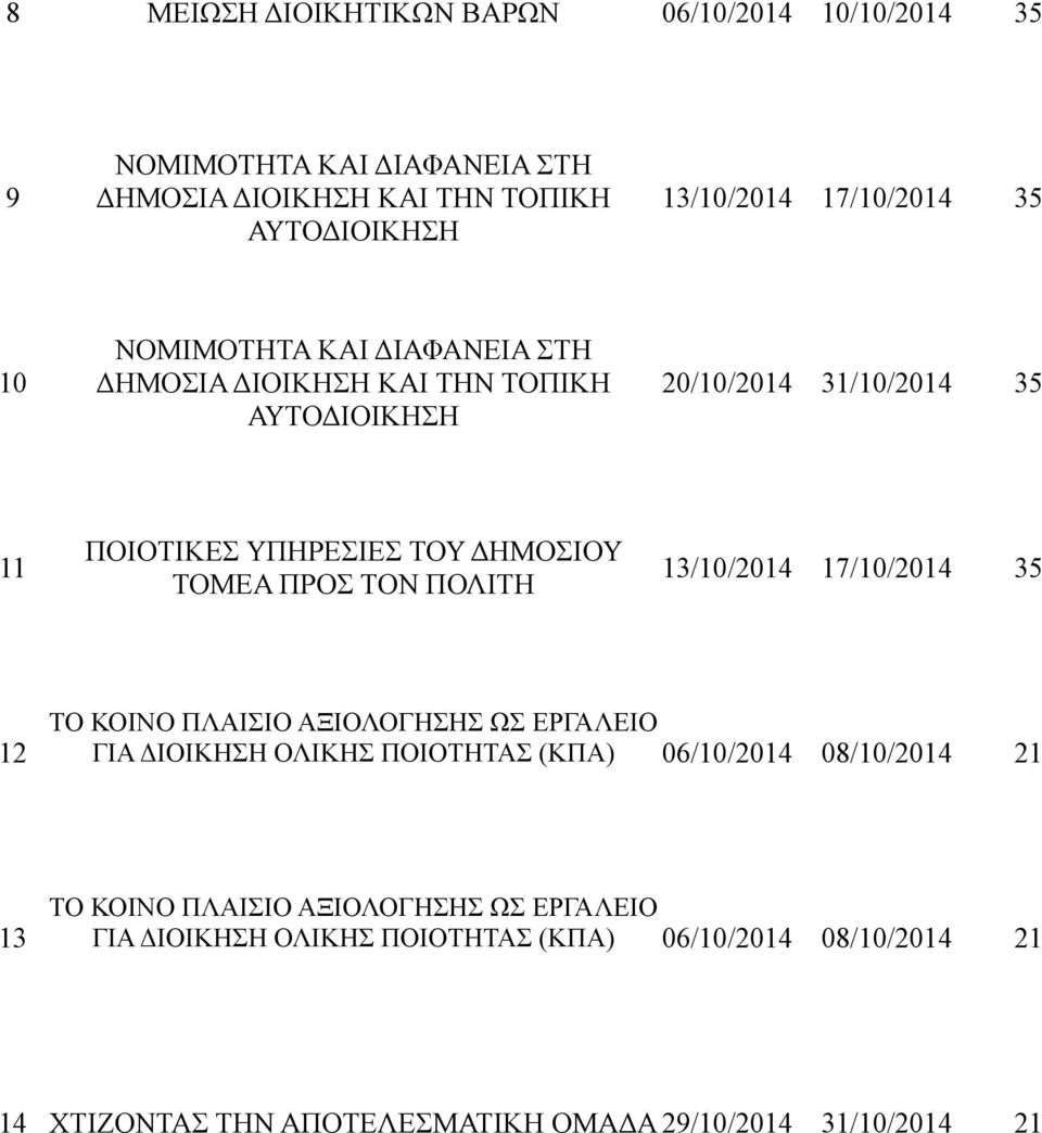 12 ΤΟ ΚΟΙΝΟ ΠΛΑΙΣΙΟ ΑΞΙΟΛΟΓΗΣΗΣ ΩΣ ΕΡΓΑΛΕΙΟ ΓΙΑ ΔΙΟΙΚΗΣΗ ΟΛΙΚΗΣ ΠΟΙΟΤΗΤΑΣ (ΚΠΑ) 06/10/2014 08/10/2014 21 13 ΤΟ ΚΟΙΝΟ ΠΛΑΙΣΙΟ