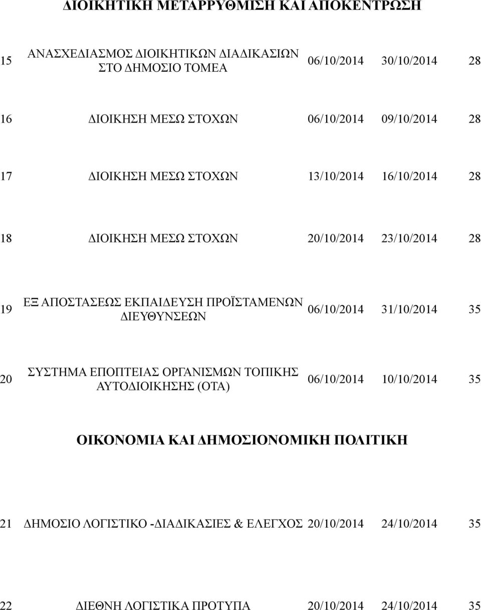 ΑΠΟΣΤΑΣΕΩΣ ΕΚΠΑΙΔΕΥΣΗ ΠΡΟΪΣΤΑΜΕΝΩΝ ΔΙΕΥΘΥΝΣΕΩΝ 06/10/2014 31/10/2014 35 20 ΣΥΣΤΗΜΑ ΕΠΟΠΤΕΙΑΣ ΟΡΓΑΝΙΣΜΩΝ ΤΟΠΙΚΗΣ ΑΥΤΟΔΙΟΙΚΗΣΗΣ (ΟΤΑ) ΟΙΚΟΝΟΜΙΑ