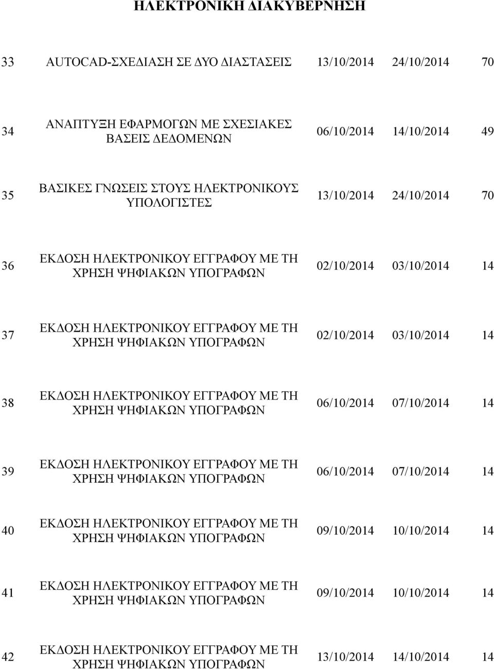 ΥΠΟΛΟΓΙΣΤΕΣ 13/10/2014 24/10/2014 70 36 02/10/2014 03/10/2014 14 37 02/10/2014 03/10/2014 14 38 06/10/2014