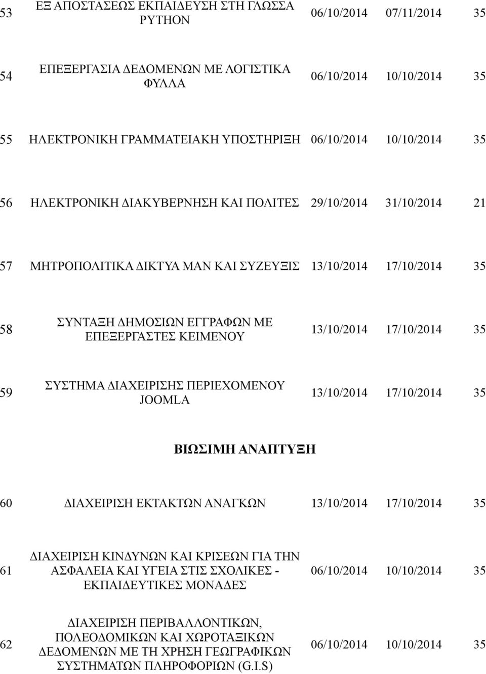 59 ΣΥΣΤΗΜΑ ΔΙΑΧΕΙΡΙΣΗΣ ΠΕΡΙΕΧΟΜΕΝΟΥ JOOMLA ΒΙΩΣΙΜΗ ΑΝΑΠΤΥΞΗ 60 ΔΙΑΧΕΙΡΙΣΗ ΕΚΤΑΚΤΩΝ ΑΝΑΓΚΩΝ 61 ΔΙΑΧΕΙΡΙΣΗ ΚΙΝΔΥΝΩΝ ΚΑΙ ΚΡΙΣΕΩΝ ΓΙΑ ΤΗΝ ΑΣΦΑΛΕΙΑ ΚΑΙ ΥΓΕΙΑ ΣΤΙΣ