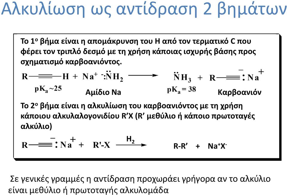 Αμίδιο Na Καρβοανιόν Το 2 ο βήμα είναι η αλκυλίωση του καρβοανιόντος με τη χρήση κάποιου αλκυλαλογονιδίου R X (R