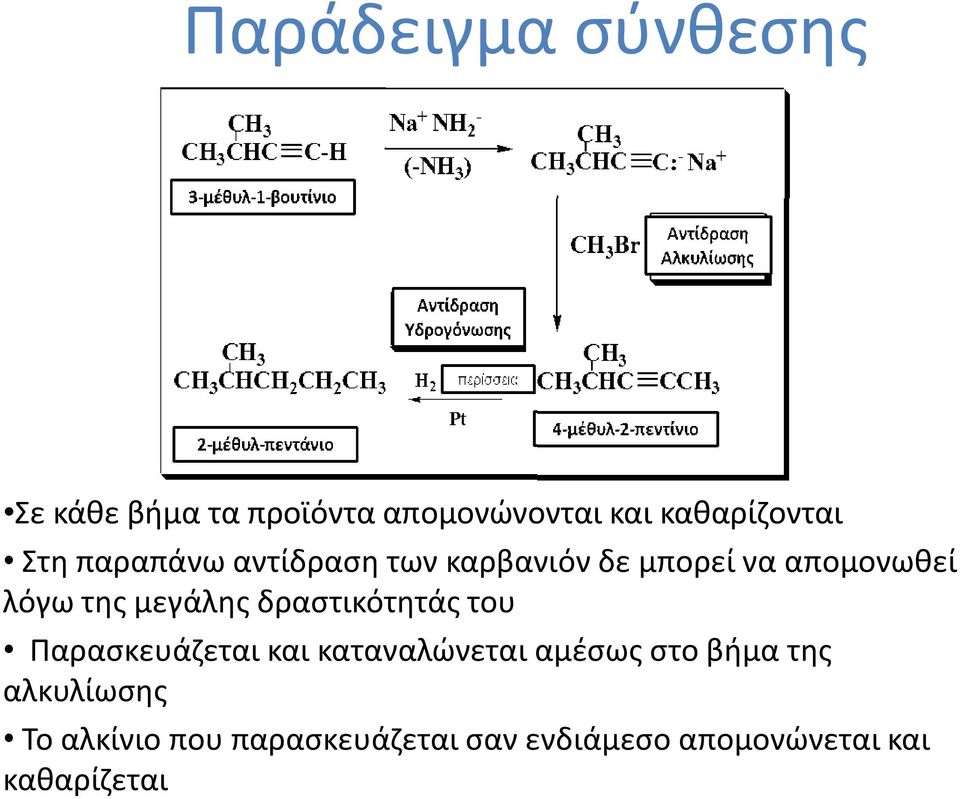μεγάλης δραστικότητάς του Παρασκευάζεται και καταναλώνεται αμέσως στο βήμα