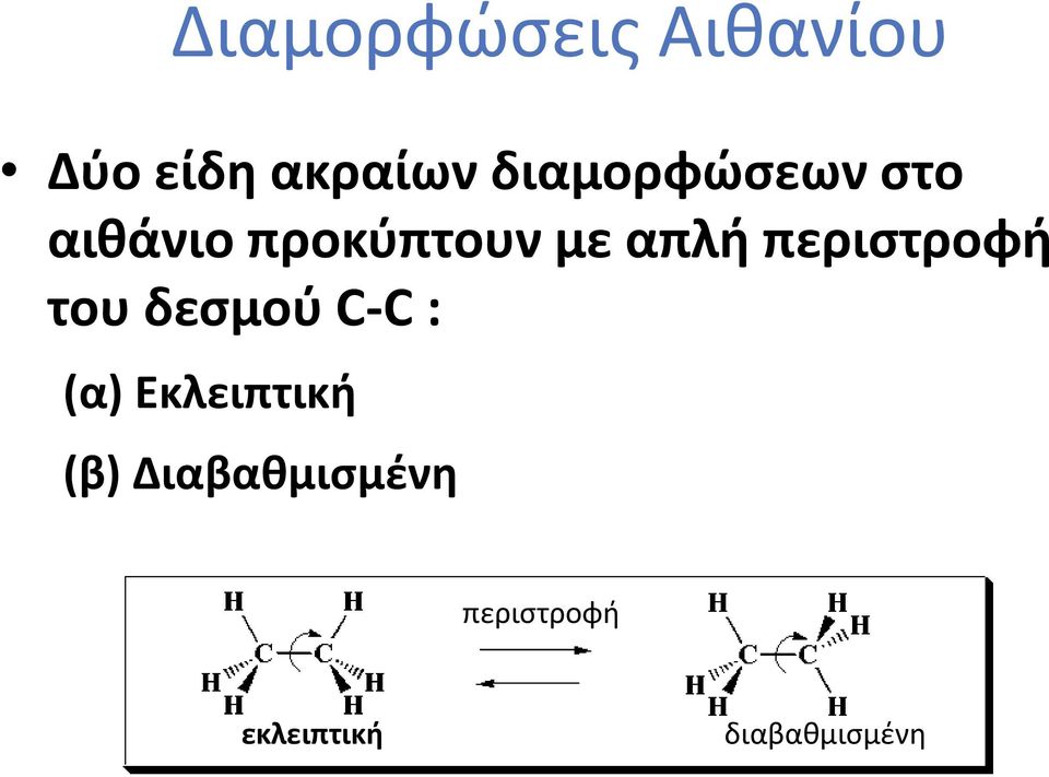 περιστροφή του δεσμού C-C : (α) Εκλειπτική