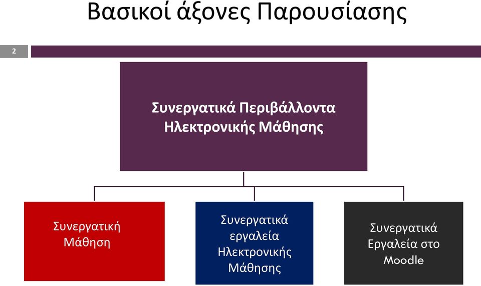 Συνεργατική Μάθηση Συνεργατικά εργαλεία