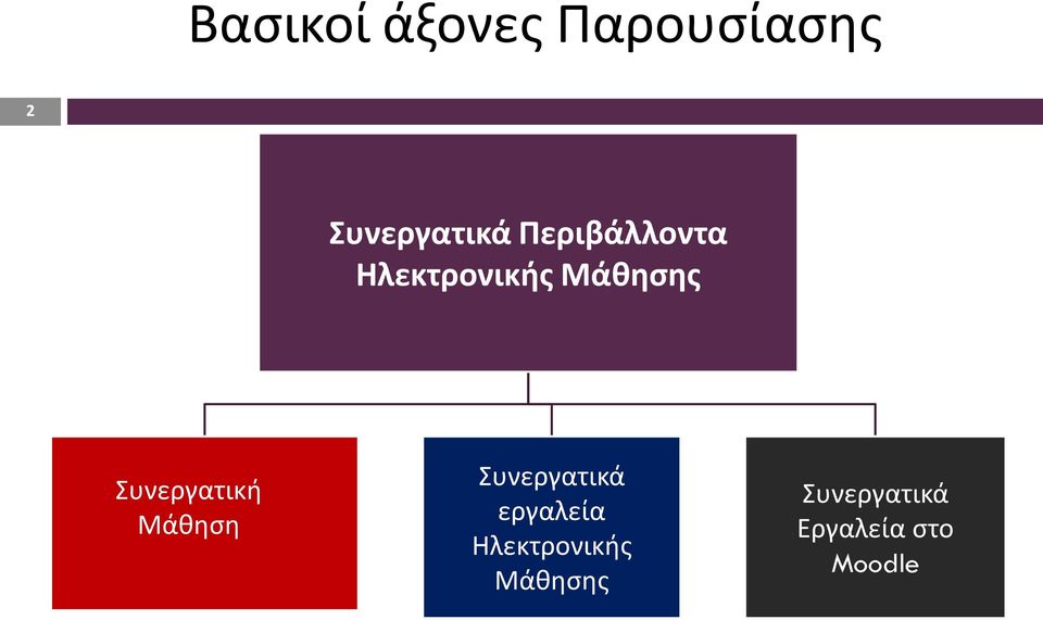 Συνεργατικά Περιβάλλοντα Ηλεκτρονικής Μάθησης - PDF ΔΩΡΕΑΝ Λήψη