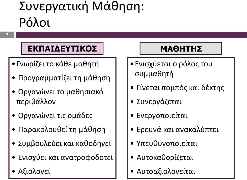 καθοδηγεί Ενισχύει και ανατροφοδοτεί Αξιολογεί ΜΑΘΗΤΗΣ Ενισχύεται ο ρόλος του συμμαθητή Γίνεται