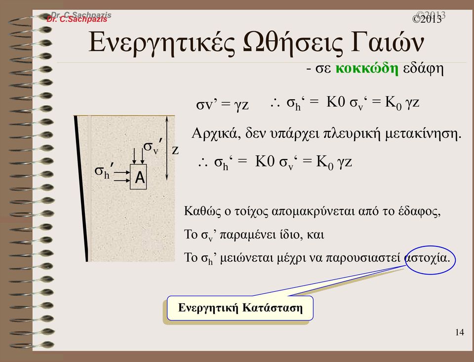 σ h = Κ0 σ v = Κ 0 γz Καθώς ο τοίχος απομακρύνεται από το έδαφος, Το σ